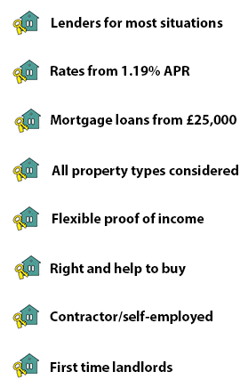 compare mortgage loans side by side
