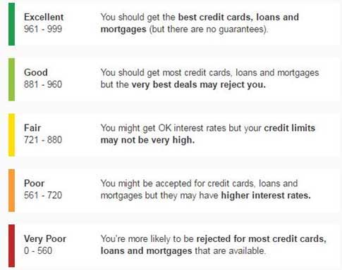 credit score rating image