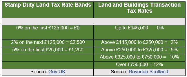 rates and bands image