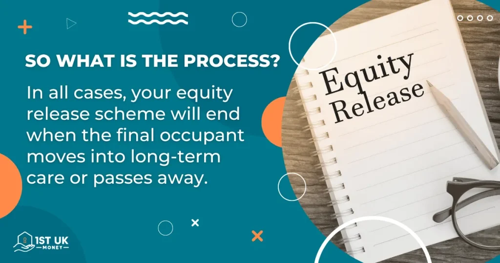 Equity release what happens if I go into care?
