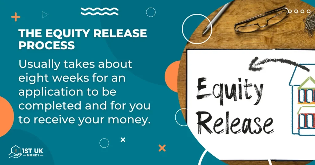 The equity release process