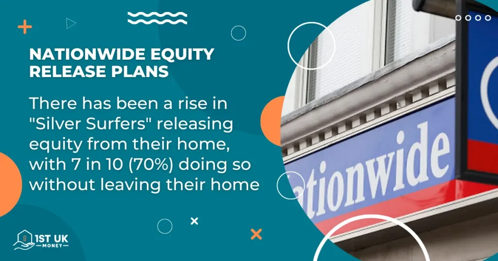 Nationwide equity release