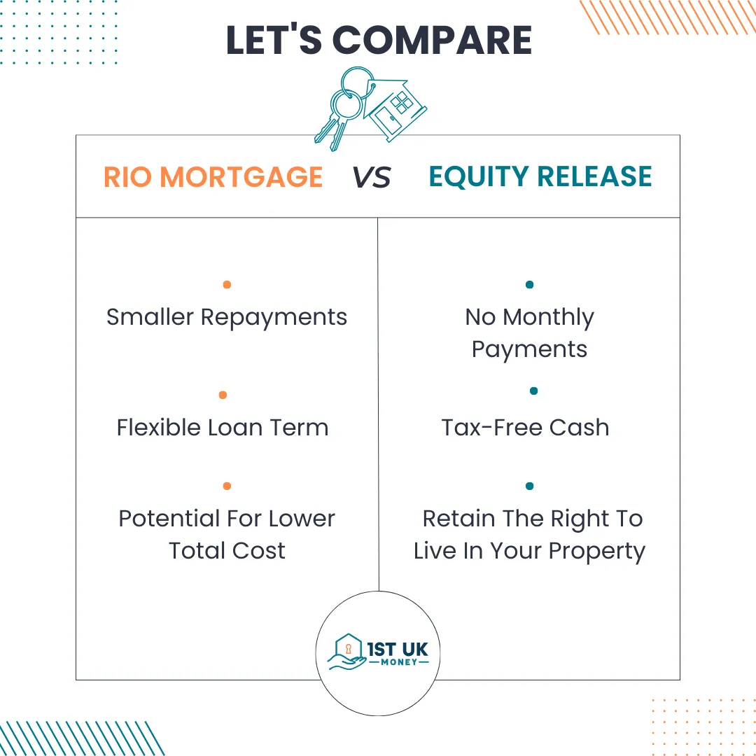 equity release vs retirement mortgage